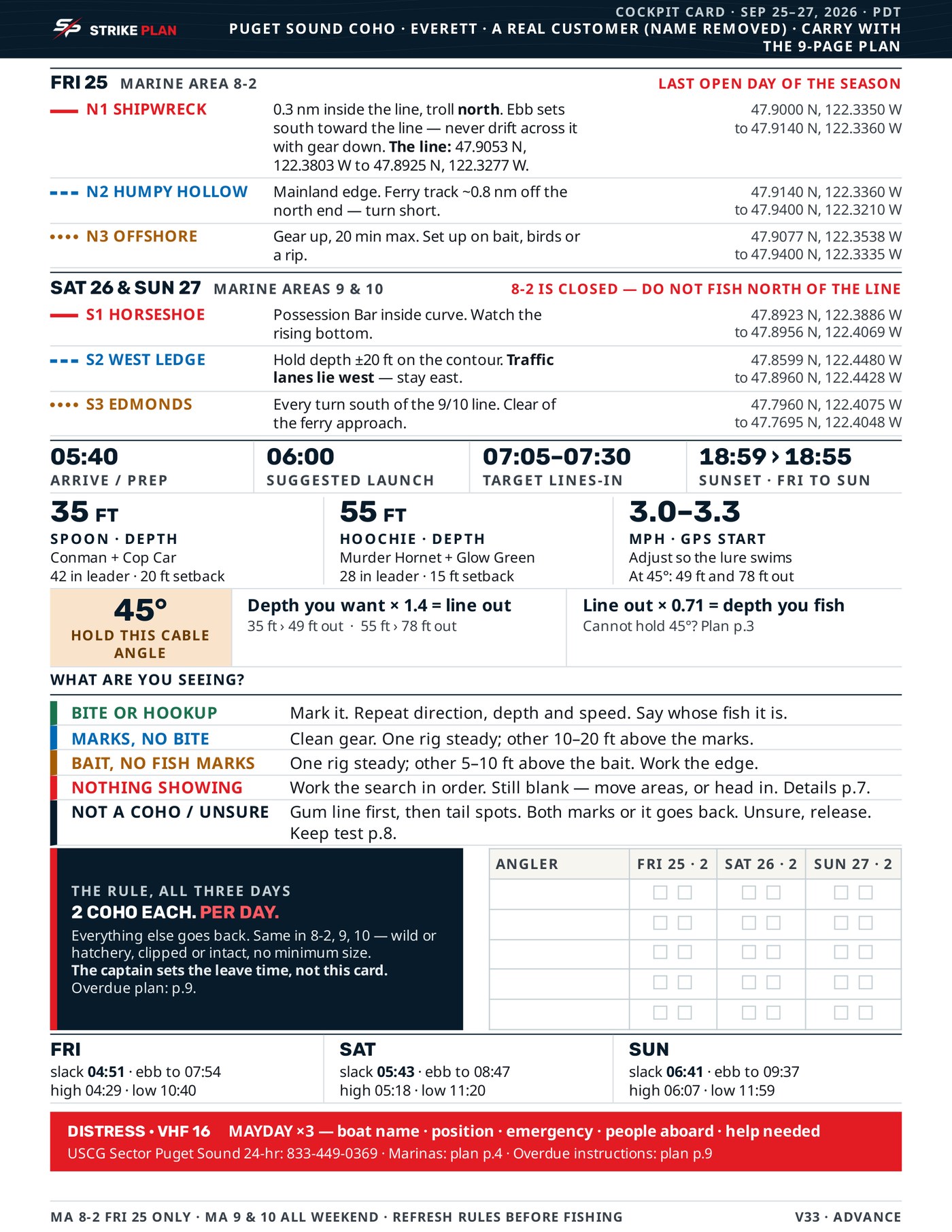 The one-page StrikePlan Cockpit Card: coordinates, routes, depths, trolling speed, daily limits and the distress call in red.