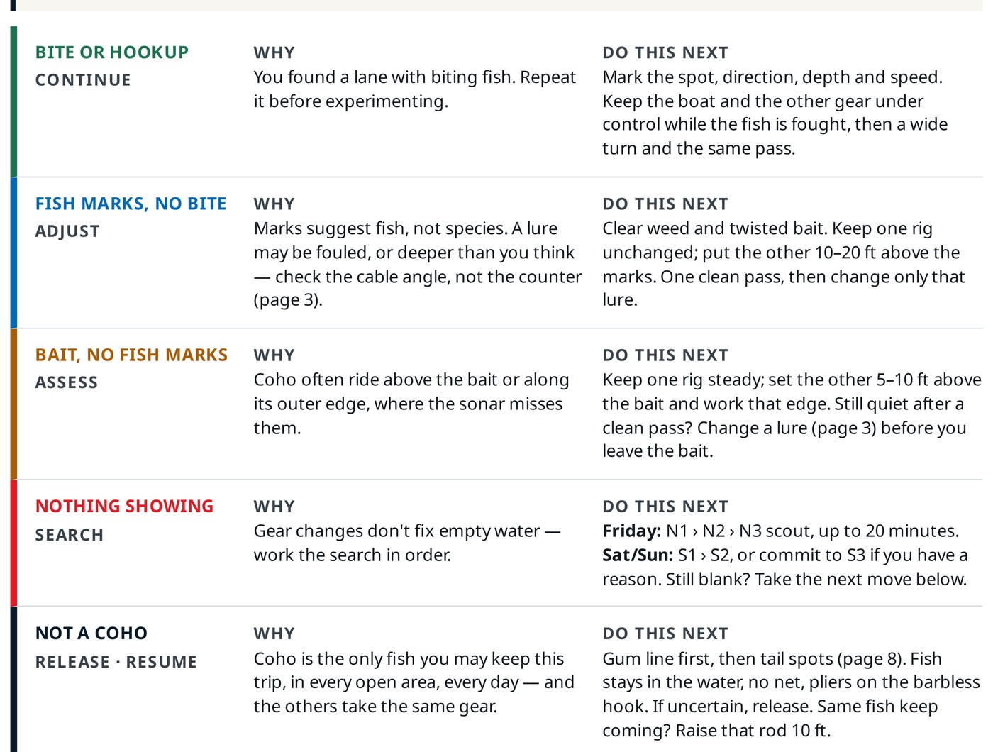 The StrikePlan decision page: what you are seeing, why, and what to do next.
