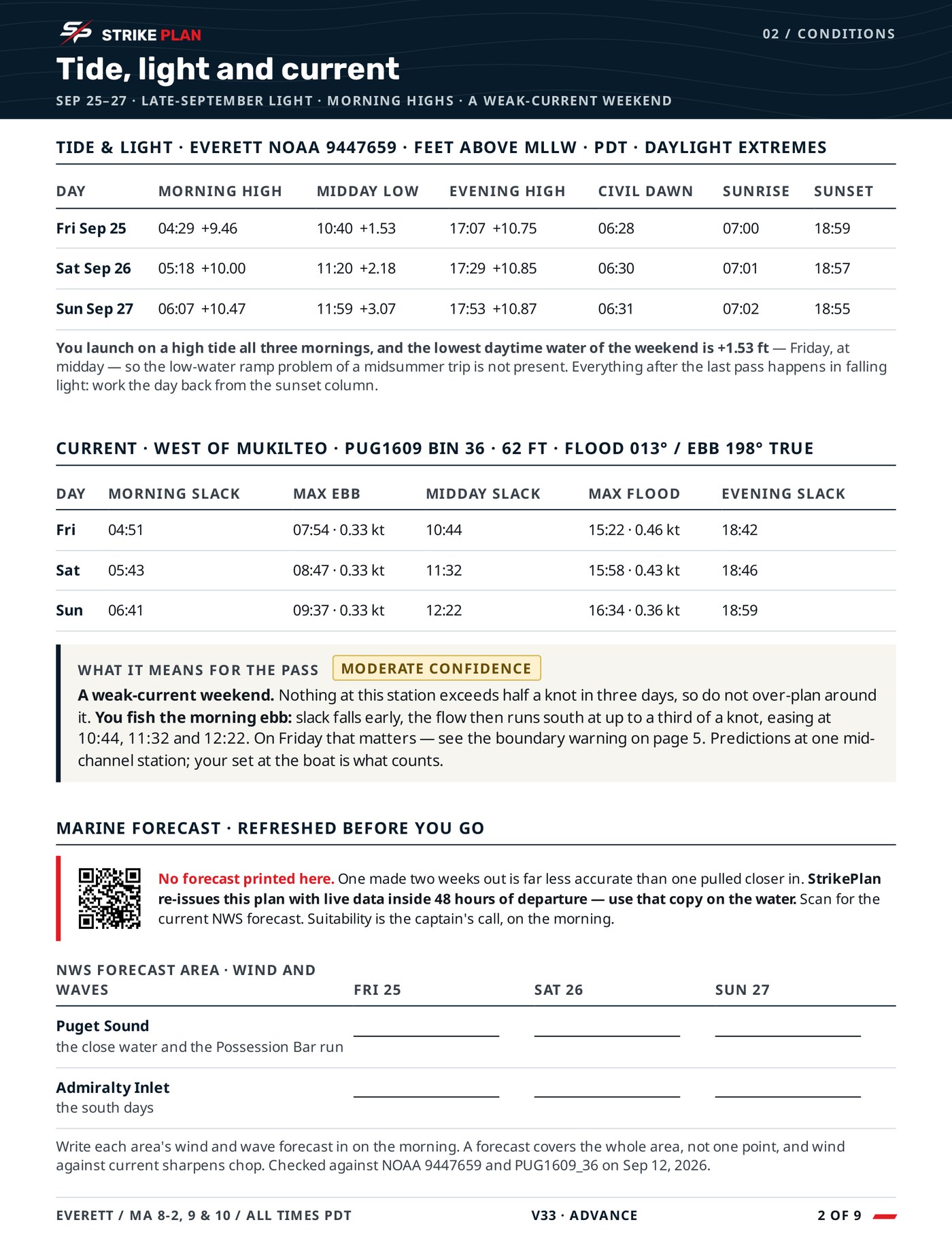 A StrikePlan tide and light page showing slack times, tide heights and the timing that shapes the day.