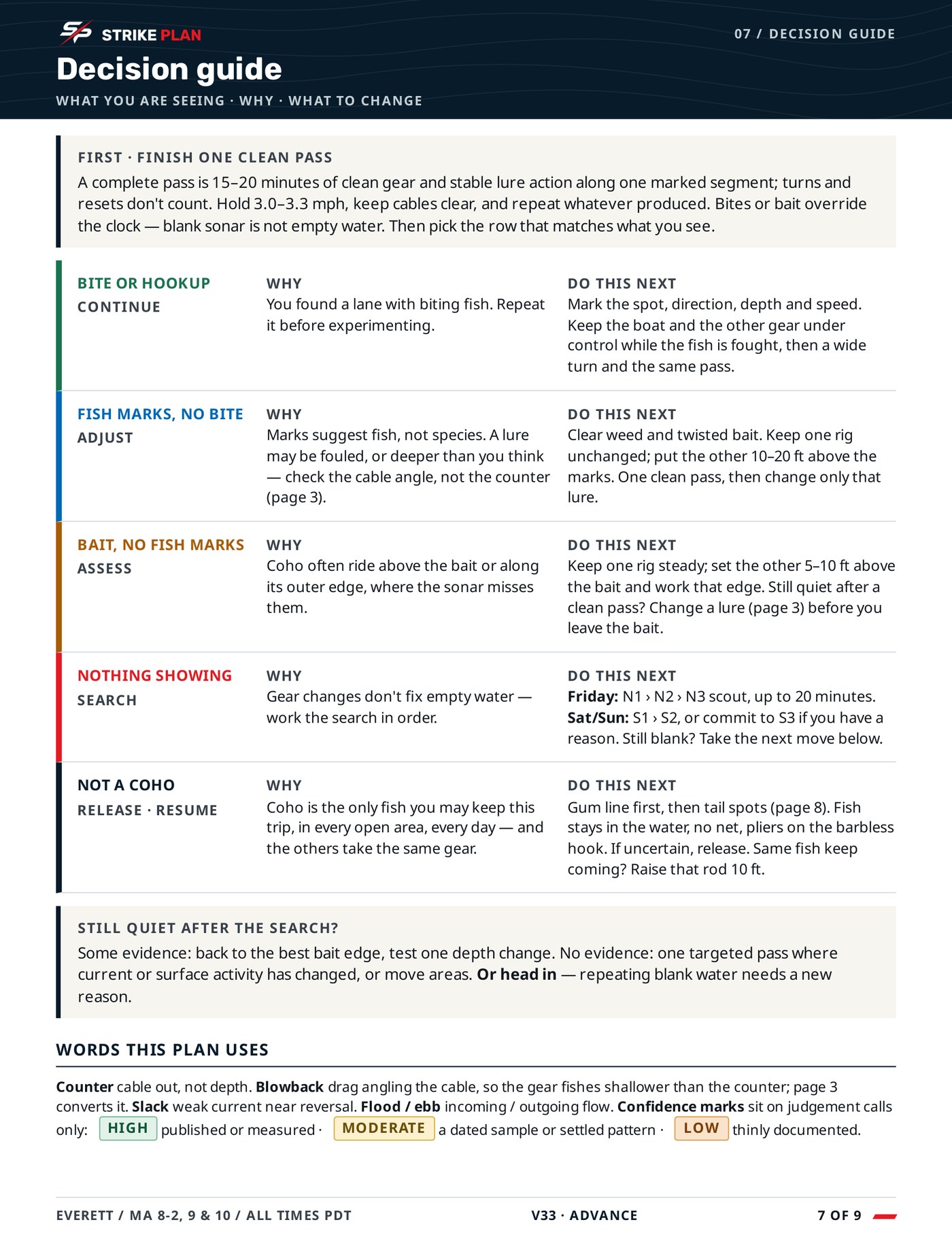 The StrikePlan decision page: stay, change one thing, or move, with the conditions that trigger each.